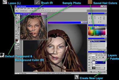 Photoshop Interface and Tools - Painting hair tools. Letters in parenthesis are keyboard shortcuts that select a tool.